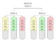 图11 典型的 RAID30 模型.png