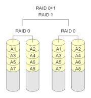 图 9 典型的 RAID01 （上）.png