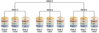 图12 典型的 RAID50 模型.png