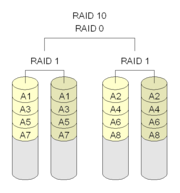 图 9 典型的 RAID10 （下）.png