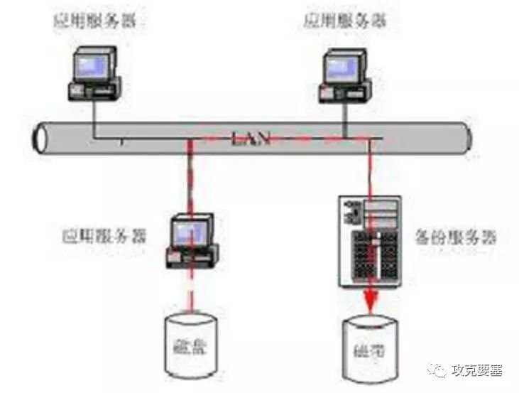 LAN-Base.png