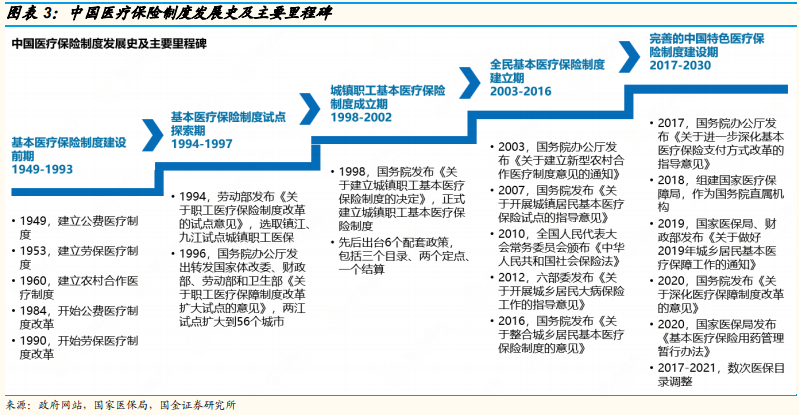 中国医保发展重要里程碑.png